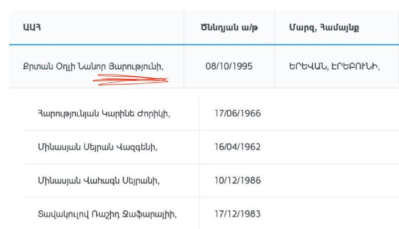 Ваагн Алексанян из «Гражданского договора» прокомментировал избирательные списки в Шенгавите