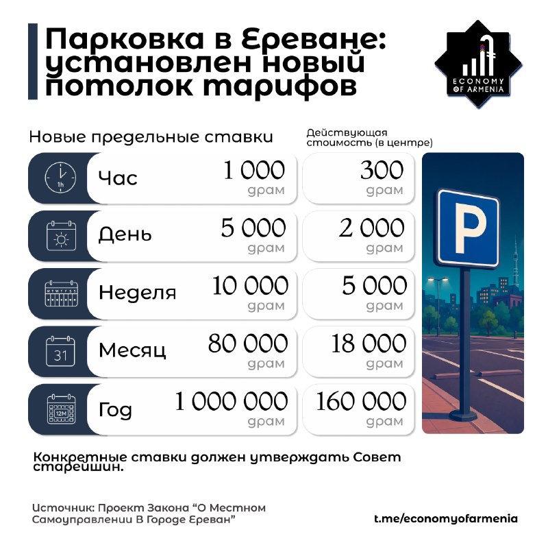 Новые тарифы на парковку в Ереване: потолок повышен, решения за Советом старейшин