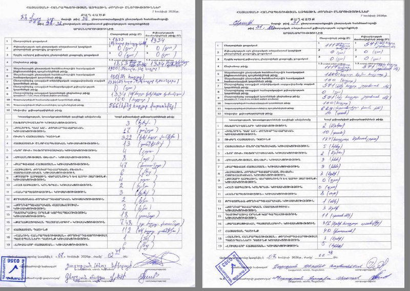 В Шенгавите протоколы УИК подтверждают голоса «Гражданского договора» — опровержение фейков Гоар Мелоян
